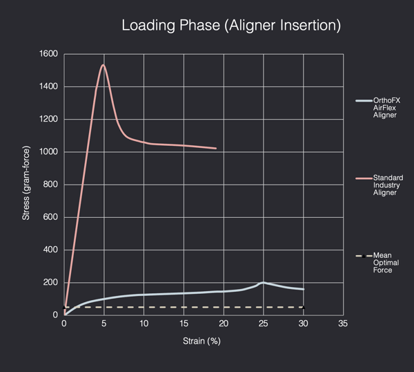Aligner Insertion Graph - Loading Phase RevA