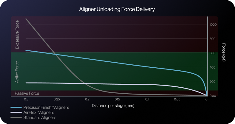 788x416_Aligner_Unloading-Force-Delivery_1025_RevA