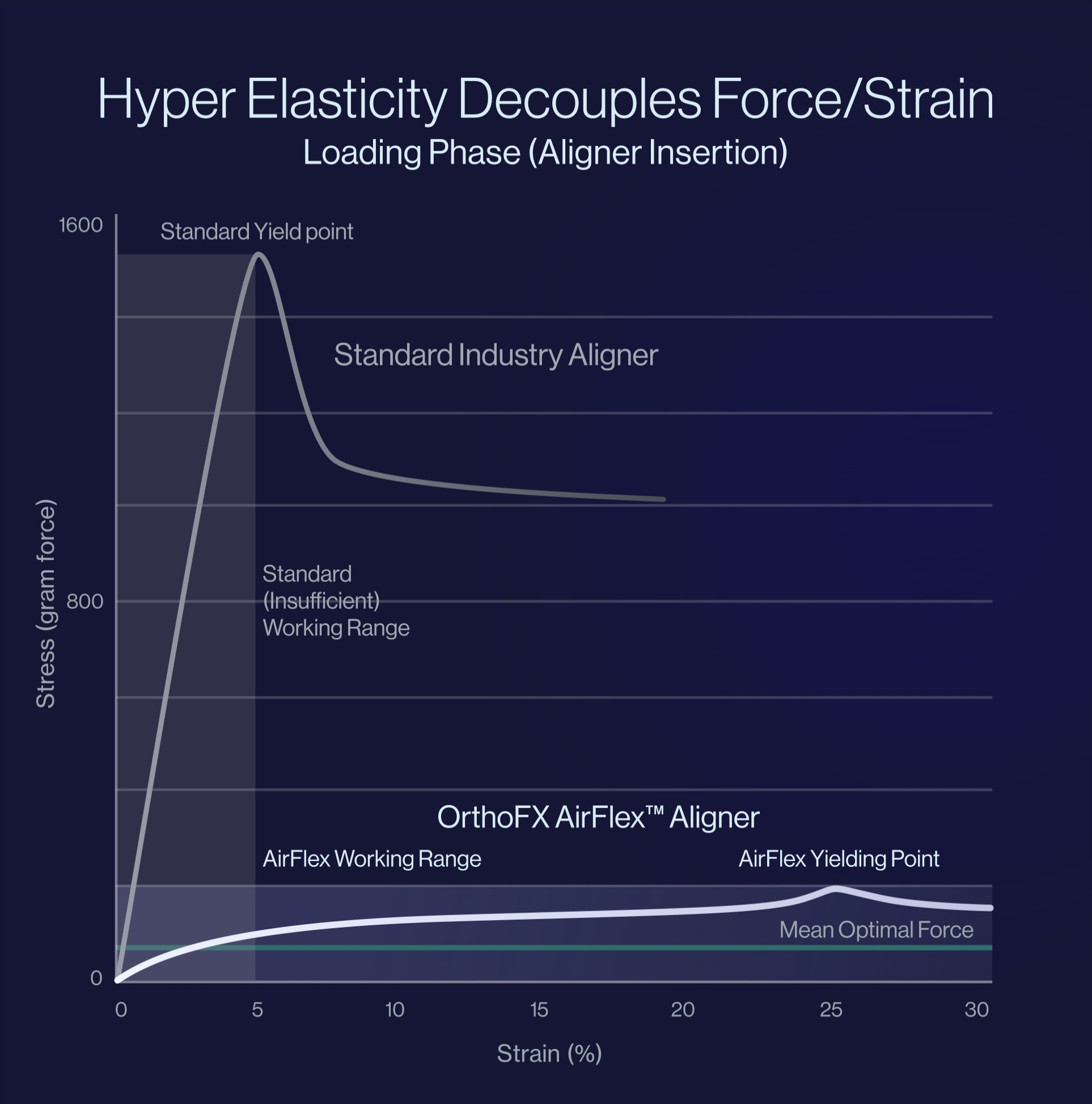 Airflex - Hyper Elasticity Graph - 4x4-1 Airflex - Hyper Elasticity Graph - 4x4-1
